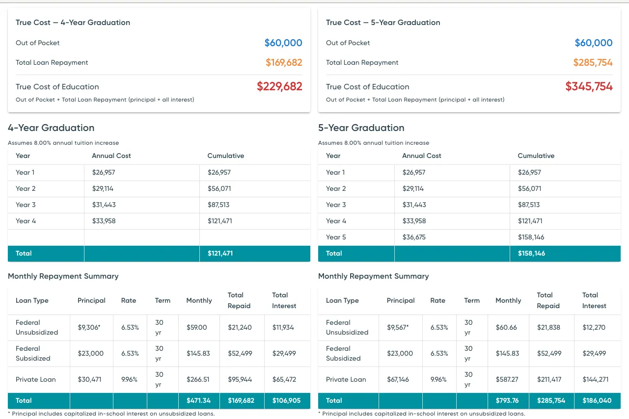 A screenshot of the True Cost Calculator from projectguided.com